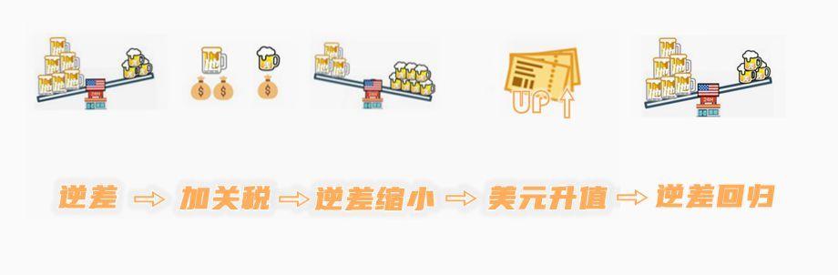 国际新闻小课堂丨央视新闻“超市经济学”告诉你 加关税降逆差为啥走不通